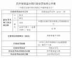 中国农业银行梨树县支行贷款审查不尽职 被罚款30万元 - News.365Jilin.Com