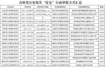 吉林省集中开展打击食药环犯罪行动 举报方式公布！ - 新浪吉林