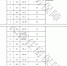 长春市保障性住房小区待租商业用房竞价招租公告 - 新浪吉林