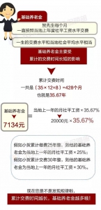 你会算退休之后拿多少养老金吗？看完秒懂→ - News.365Jilin.Com