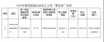 松原市公布2019年第四批拖欠农民工工资"黑名单” - 新浪吉林