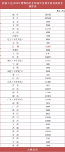 财政部提前下达这些补助资金 吉林省获5238万！ - 新浪吉林