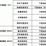 吉林省高速公路2019年12月1日路况提示信息 - 新浪吉林