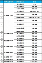 吉林省高速公路2019年12月1日路况提示信息 - 新浪吉林