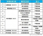 吉林省高速公路2019年12月1日路况提示信息 - 新浪吉林