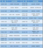 沈铁春运增开临客 多趟列车涉及吉林 - 新浪吉林