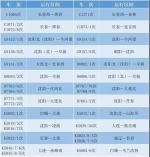 沈铁春运增开临客 多趟列车涉及吉林 - 新浪吉林