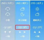 寒潮黄色预警 吉林省气温骤降12℃ - 新浪吉林