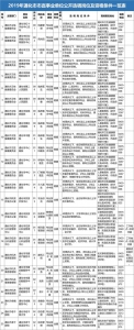 通化市事业单位招聘105人 - 新浪吉林