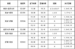 延吉朝阳川国际机场2020年春运加班计划新鲜出炉 - 新浪吉林