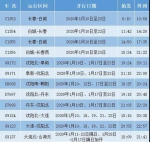 沈阳铁路加开部分高峰线列车和管内临客 - 新浪吉林