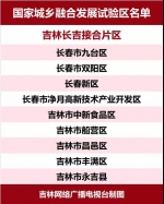 吉林省9地入选国家城乡融合发展试验区 - 新浪吉林