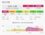 吉林省将继续迎来降雪和雾霾天气 - 新浪吉林