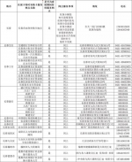 长春市紧急开通32个社会保障卡综合服务窗口 - 新浪吉林