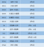 吉林省19趟停运列车将恢复开行！ - 新浪吉林