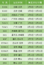 吉林省19趟停运列车将恢复开行！ - 新浪吉林