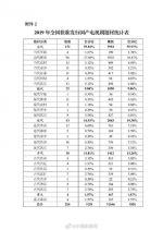 2019电视剧近7成是现实题材 - 新浪吉林