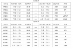 白城长安机场夏秋季最新航班时刻 - 新浪吉林