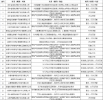 最高30万元！长春多家地产公司和经纪公司被罚 - 新浪吉林