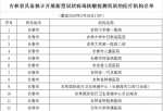 吉林省公布具备新冠病毒核酸检测能力机构最新名单 - 新浪吉林