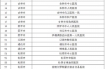 吉林省公布具备新冠病毒核酸检测能力机构最新名单 - 新浪吉林