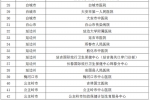 吉林省公布具备新冠病毒核酸检测能力机构最新名单 - 新浪吉林