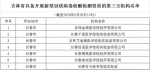 吉林省公布具备新冠病毒核酸检测能力机构最新名单 - 新浪吉林