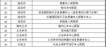 吉林省公布具备独立开展新型冠状病毒核酸检测资质的医疗机构名单 - 新浪吉林