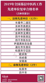 最新！吉林省14地被确认为全国先进！ - 新浪吉林