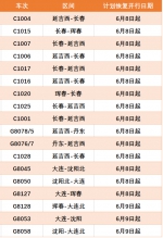 6月8日起 沈阳铁路18趟旅客列车恢复开行 - 新浪吉林