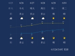 6月26日长春最高气温24℃最低气温16℃ - 新浪吉林