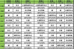 近期吉林省将迎来高温天气 最高气温超过30℃ - 新浪吉林