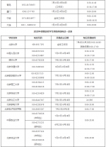 吉林省考生注意！2020年高校学生资助热线电话全面开通！ - 新浪吉林