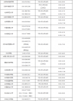 吉林省考生注意！2020年高校学生资助热线电话全面开通！ - 新浪吉林