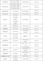 吉林省考生注意！2020年高校学生资助热线电话全面开通！ - 新浪吉林