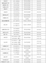 吉林省考生注意！2020年高校学生资助热线电话全面开通！ - 新浪吉林