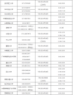 吉林省考生注意！2020年高校学生资助热线电话全面开通！ - 新浪吉林