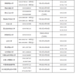 吉林省考生注意！2020年高校学生资助热线电话全面开通！ - 新浪吉林