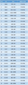 大连、吉林、通辽等方向恢复开行29趟旅客列车 - 新浪吉林