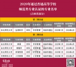 教育部最新公布！吉林省2校5专业通过师范类专业认证！ - 新浪吉林