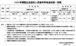 吉林市企业退休人员基本养老金上涨 7月末发放到位！ - 新浪吉林