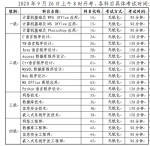 最新！吉林省又一考试时间确定 - 新浪吉林