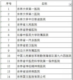 吉林省14家医院上榜！ - 新浪吉林