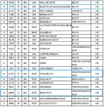 2020年“杰青”名单公布，吉林新增7人 - 新浪吉林