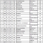 2020年“杰青”名单公布，吉林新增7人 - 新浪吉林