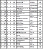 2020年“杰青”名单公布，吉林新增7人 - 新浪吉林