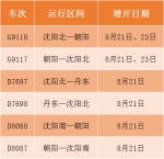 吉林省旅客列车调整 恢复、增开、重联39趟旅客列车 - 新浪吉林