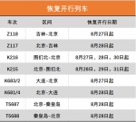 吉林省旅客列车最新调整 恢复、增开14趟旅客列车 - 新浪吉林