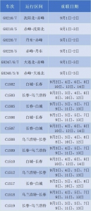 重联列车 - 新浪吉林