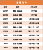 丹东、朝阳、长春、哈尔滨等方向恢复、增开、重联开行41趟旅客列车 - 新浪吉林